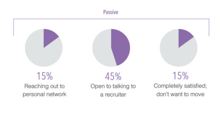 active vs passive