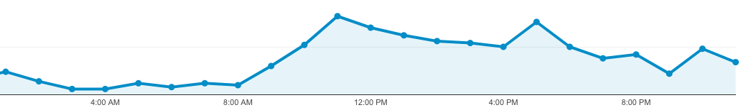emails replied during the day