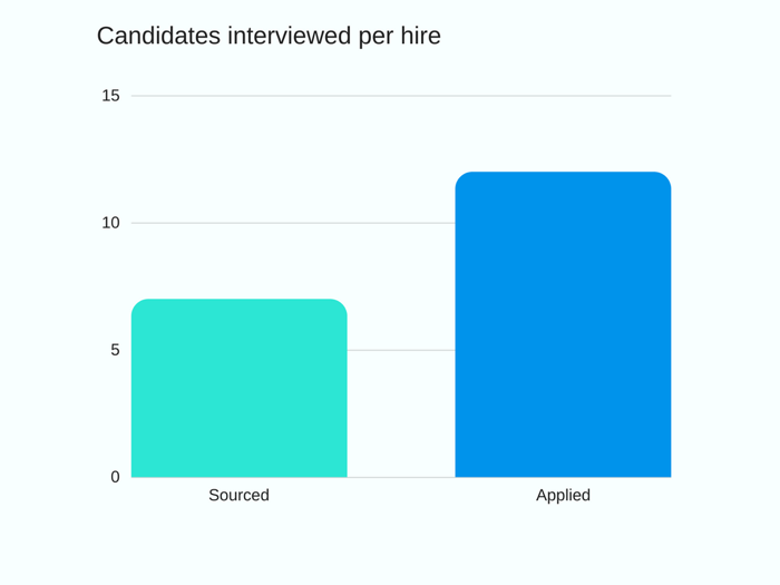 interviews-per-hire