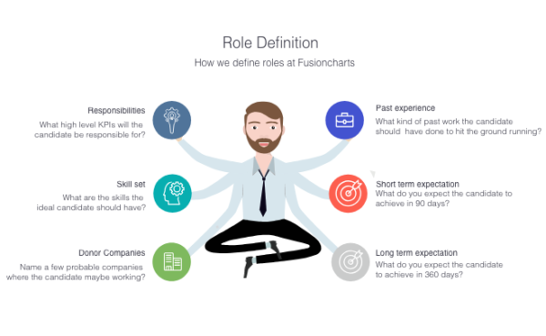 How I built a team of 40 amazing people in 1 year - Recruiterflow Blog