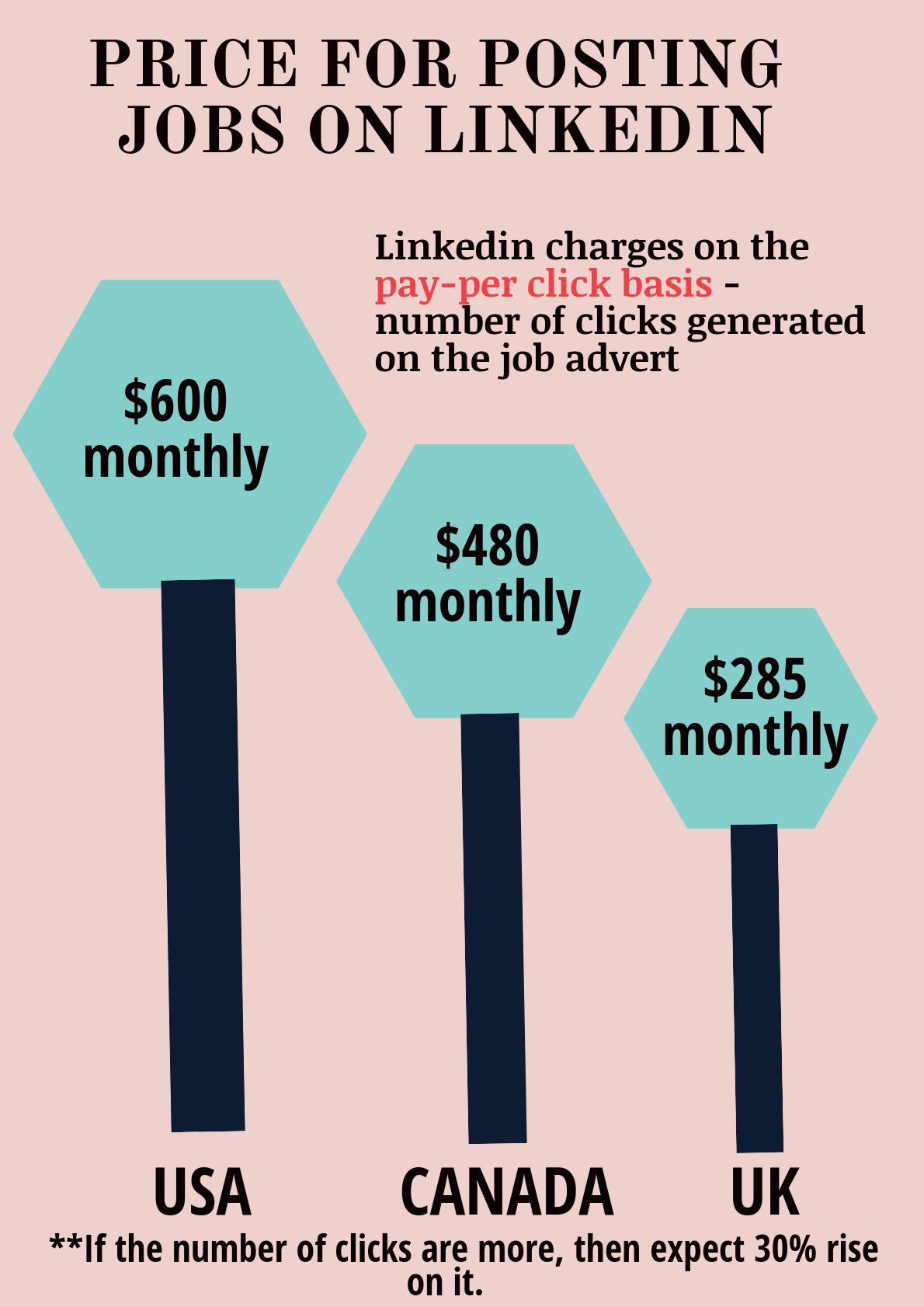 linkedin learning cost per month