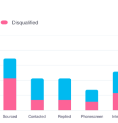 recruitment analytics