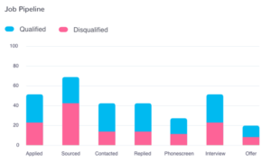 recruitment analytics