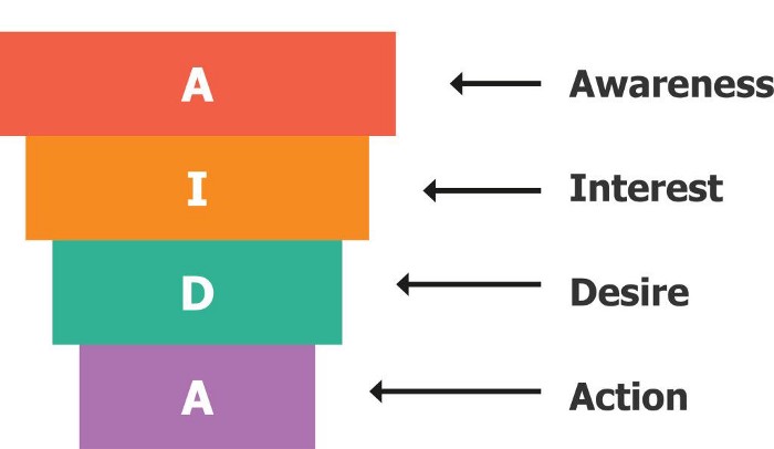AIDA framework for cold emails