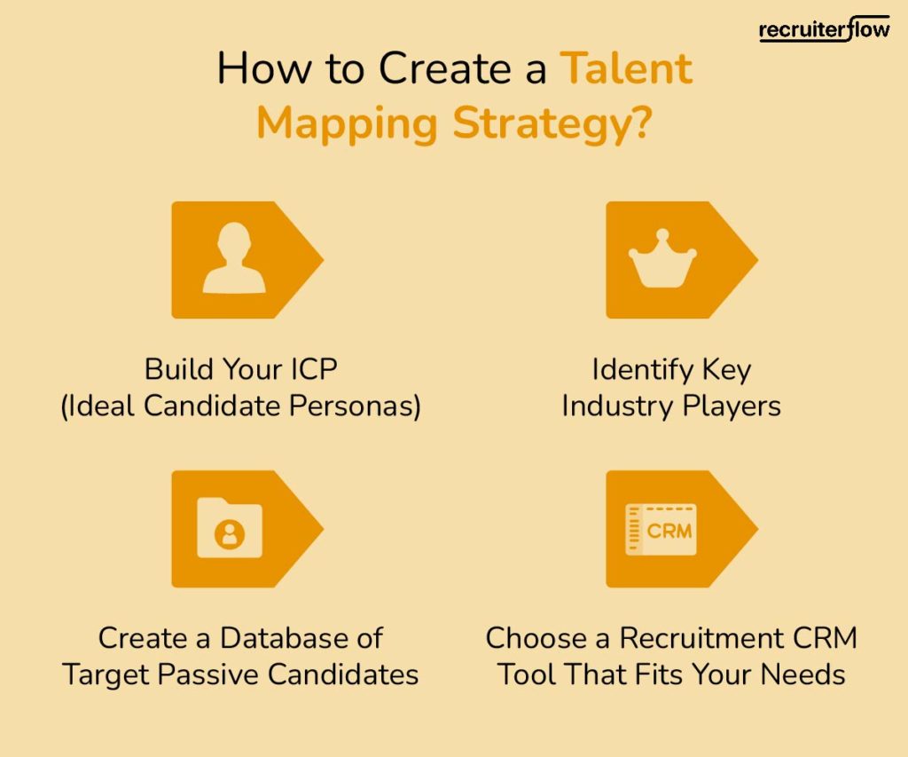 How to create talent mapping strategy?