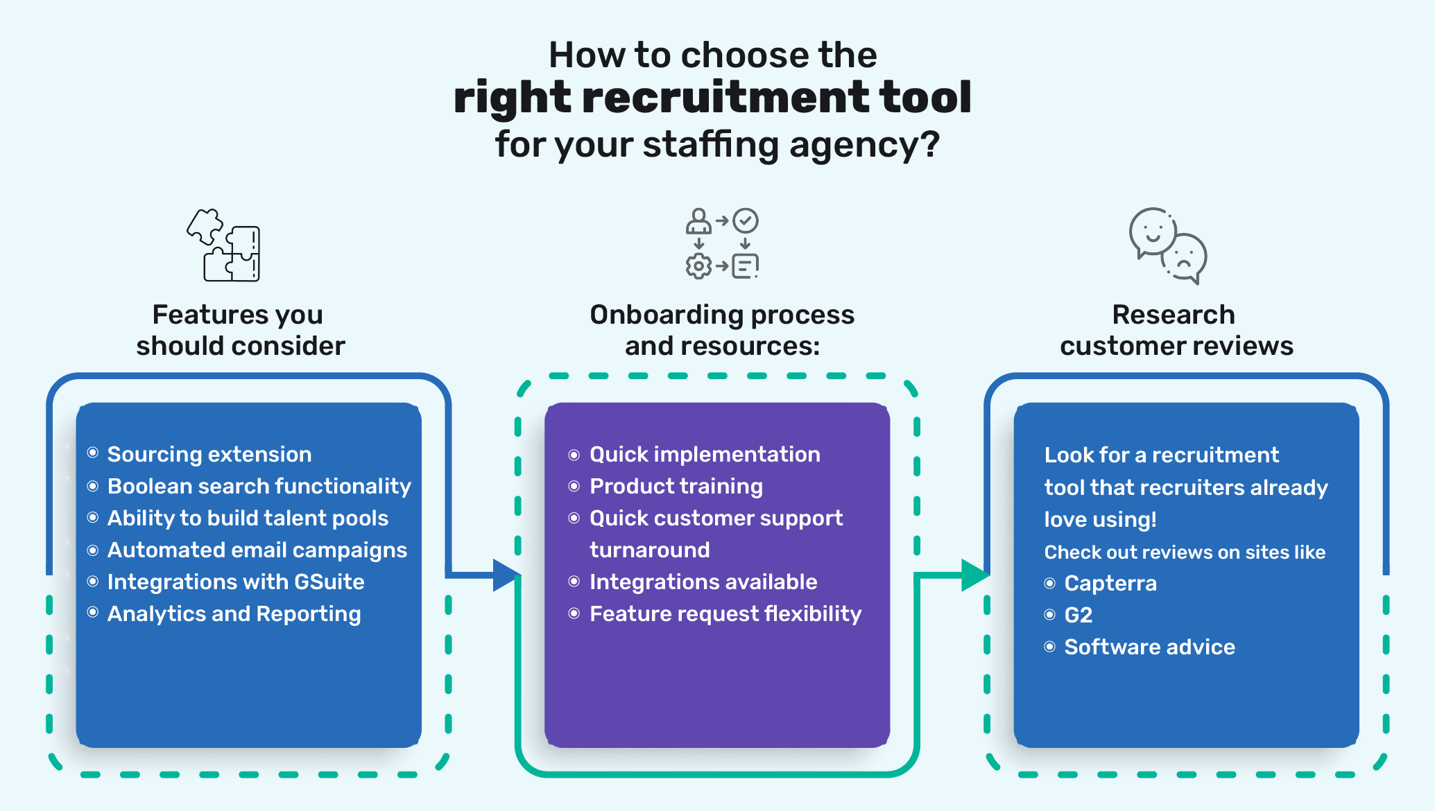 How To Choose The Right Recruitment Tool For Your Staffing Agency