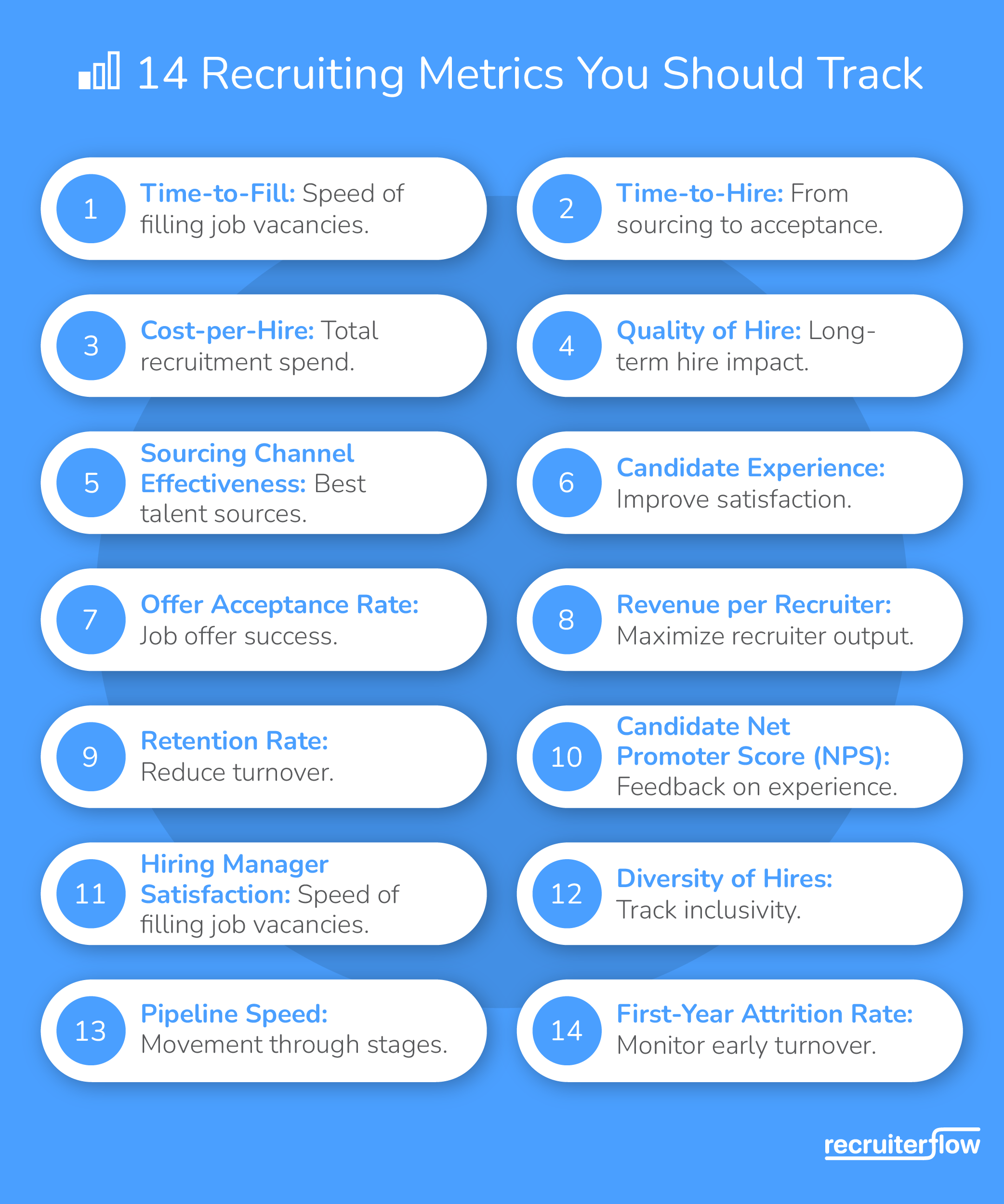 recruiting metrics
