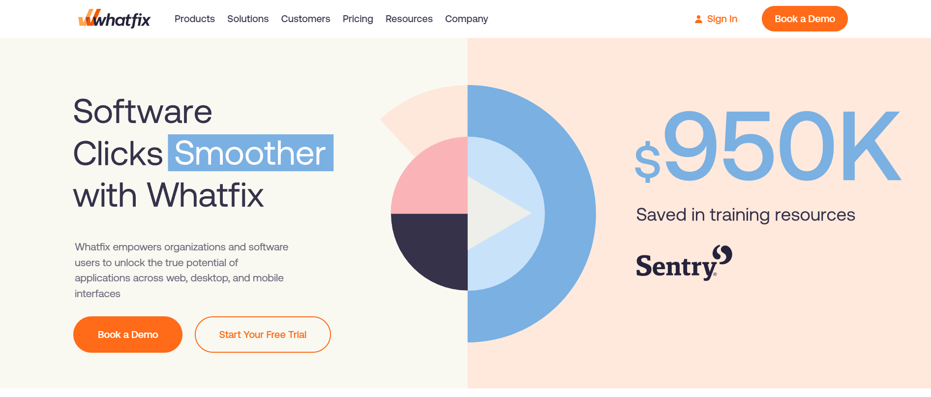 Whatfix employee onboarding software