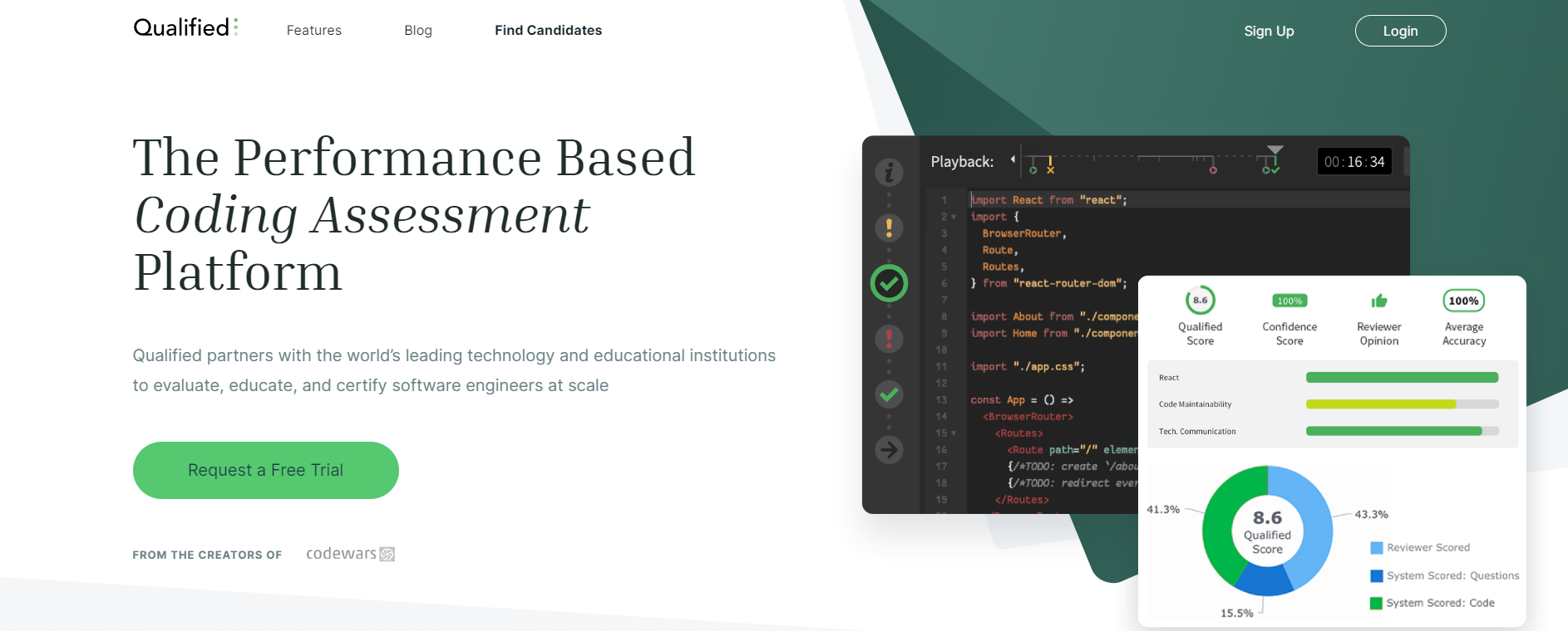 qualified talent assessment tool
