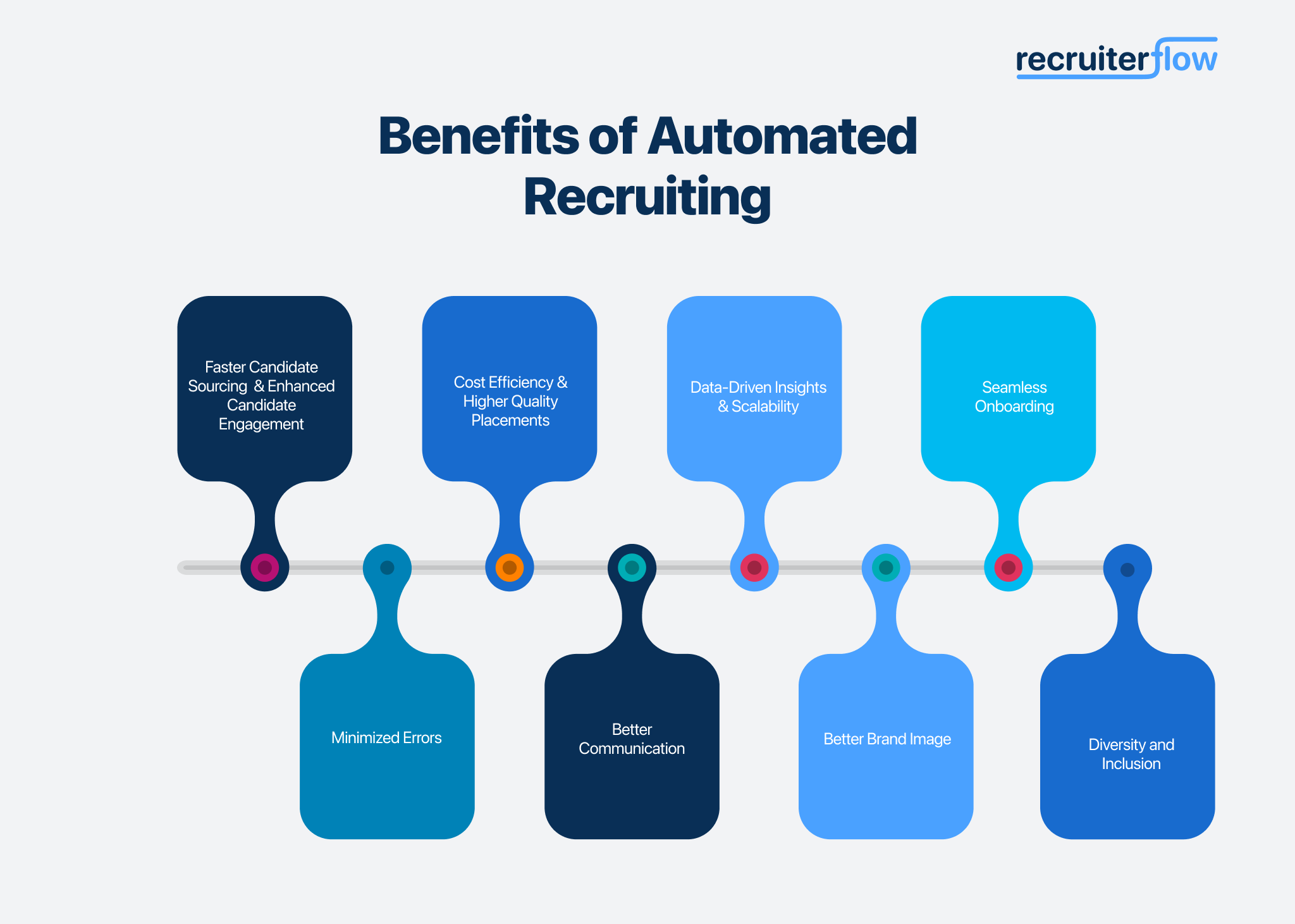 Benefits of Automating Recruitment Process