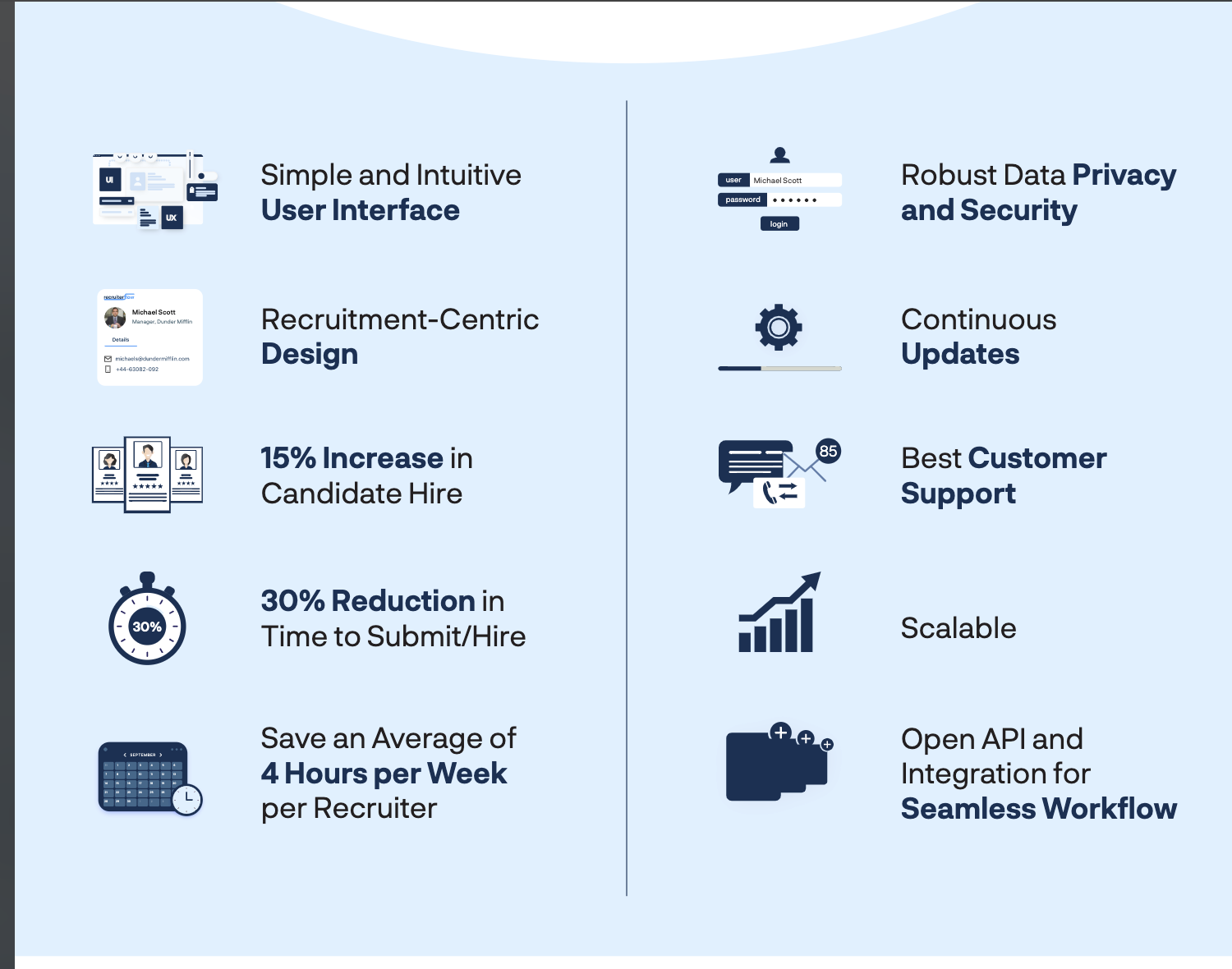 Why choose Recruiterflow
