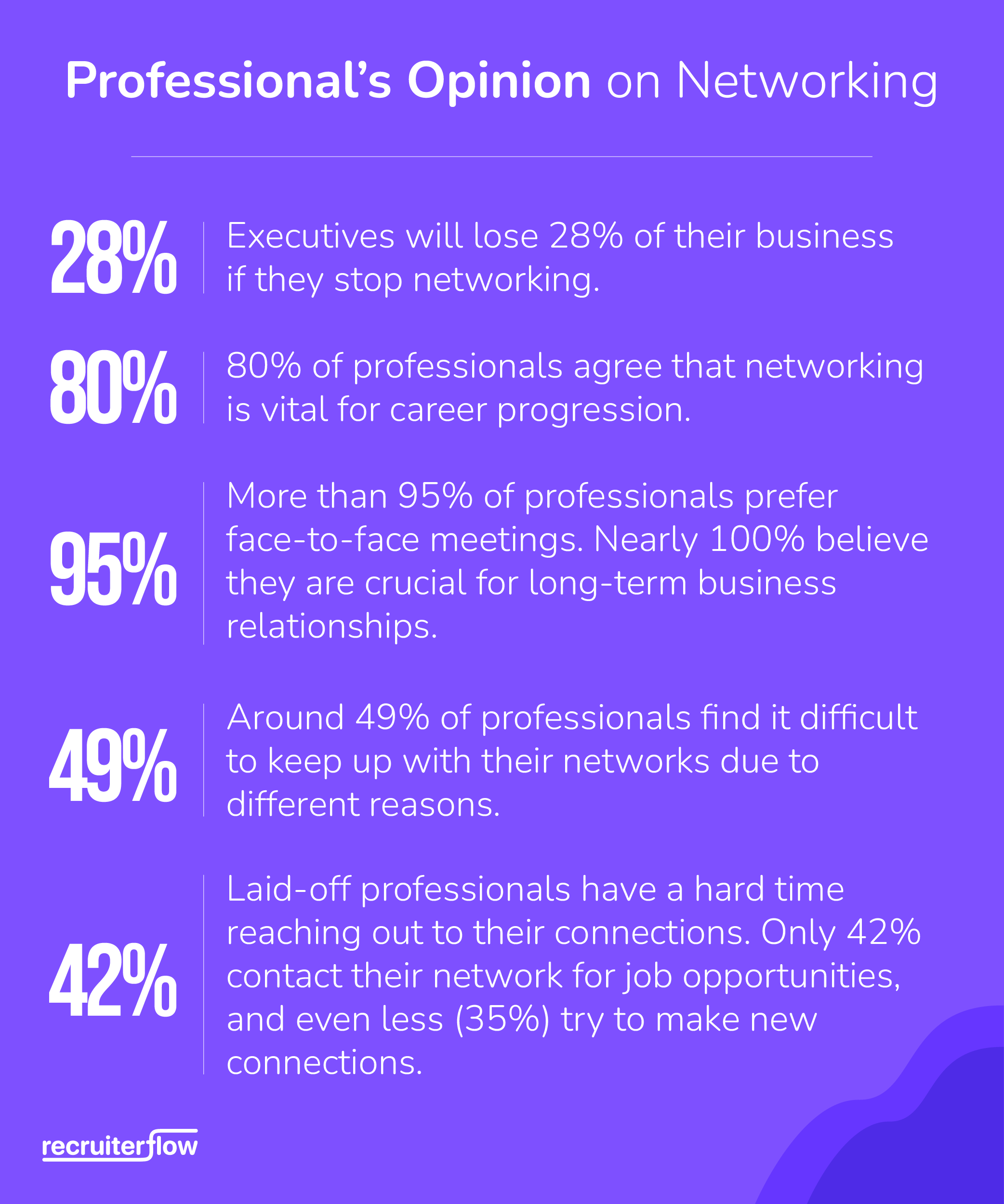Professinal's opinion on networking