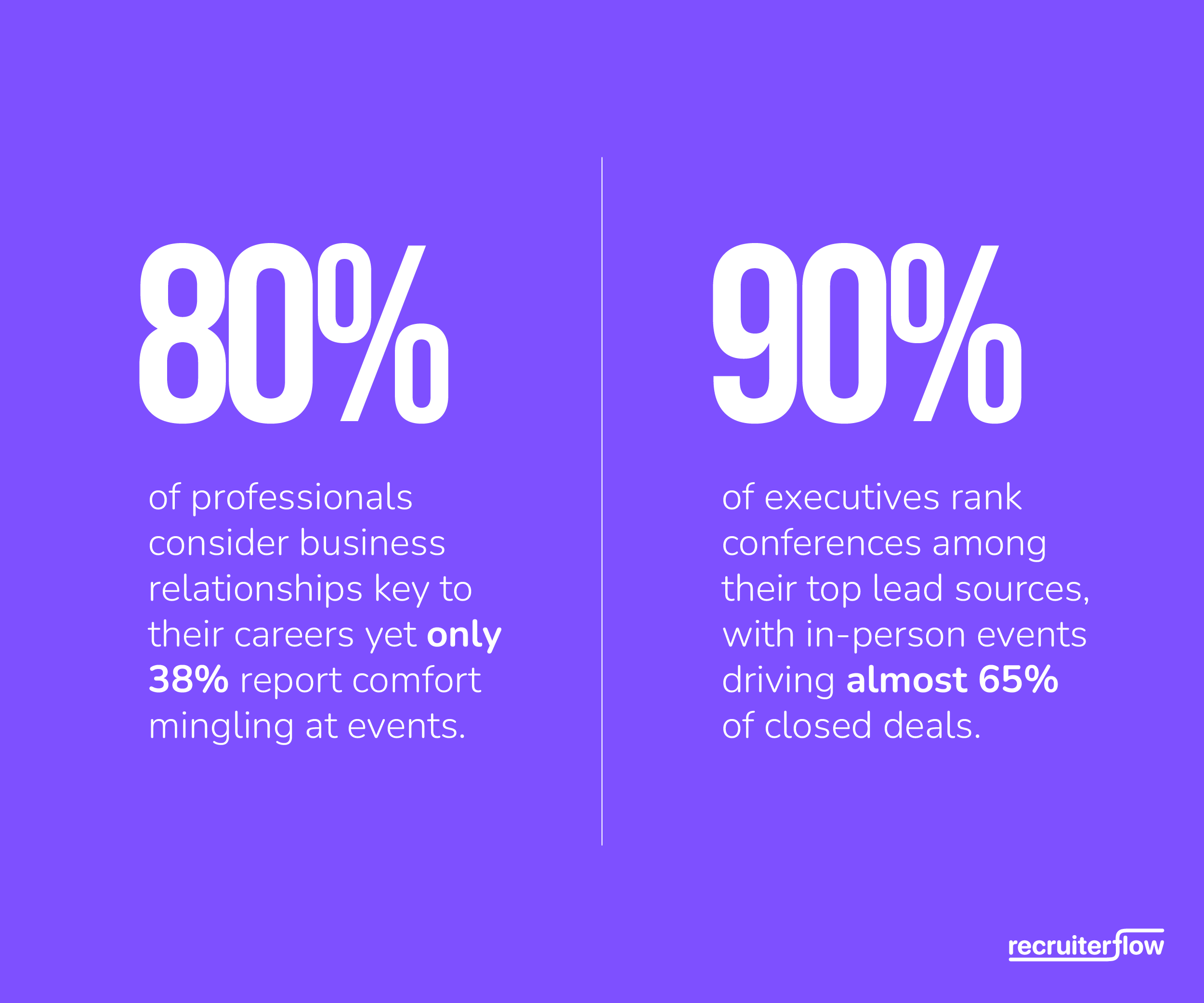 How important are recruiting events?