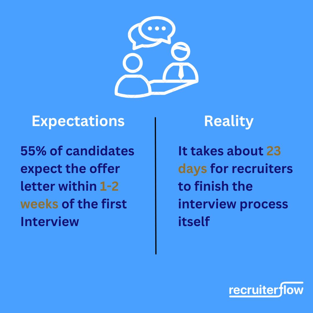 Candidate experience recruiting stats