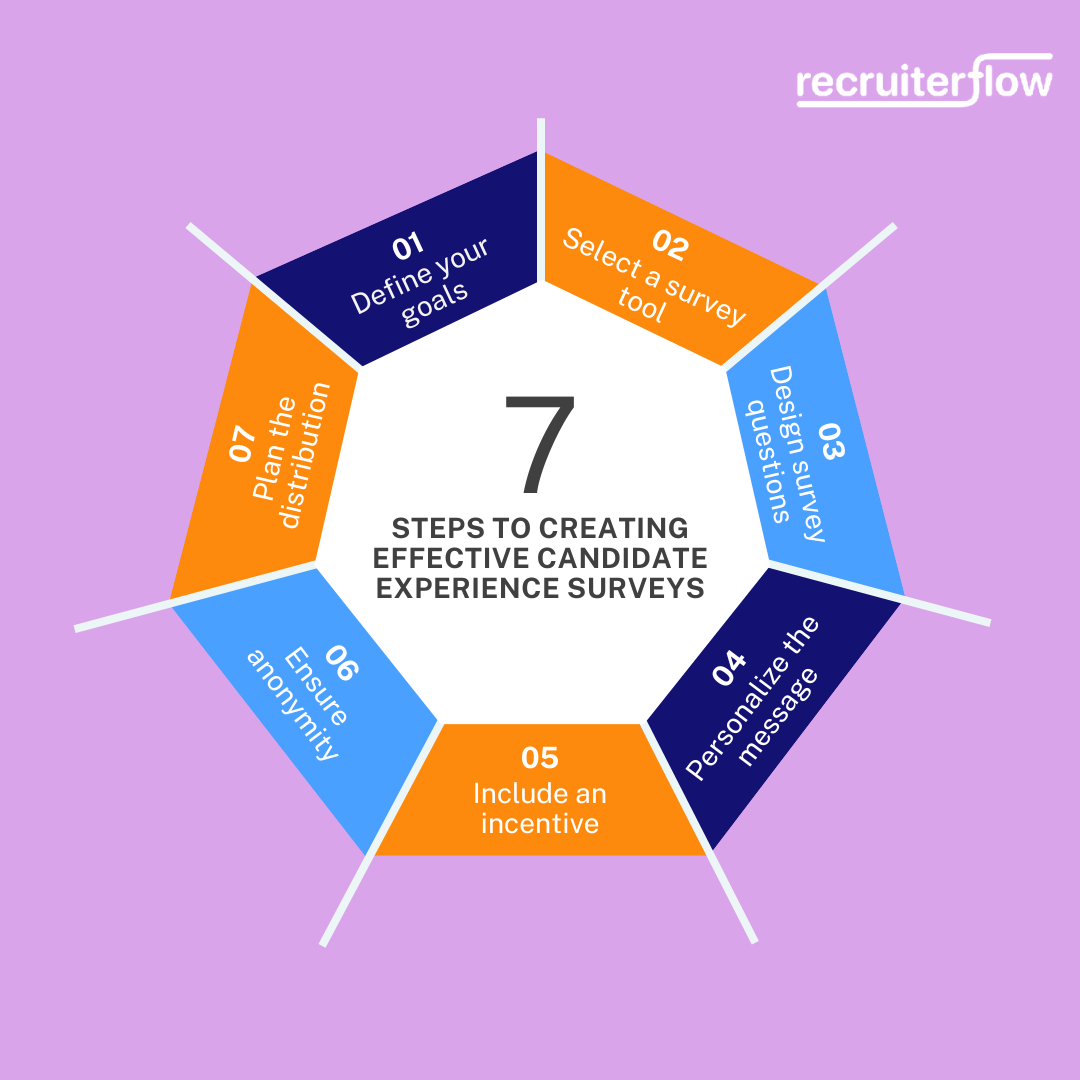 How to Create Candidate Experience Survey?