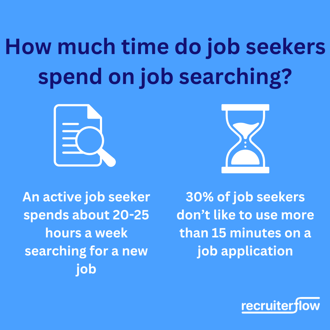 Job search recruitment stats
