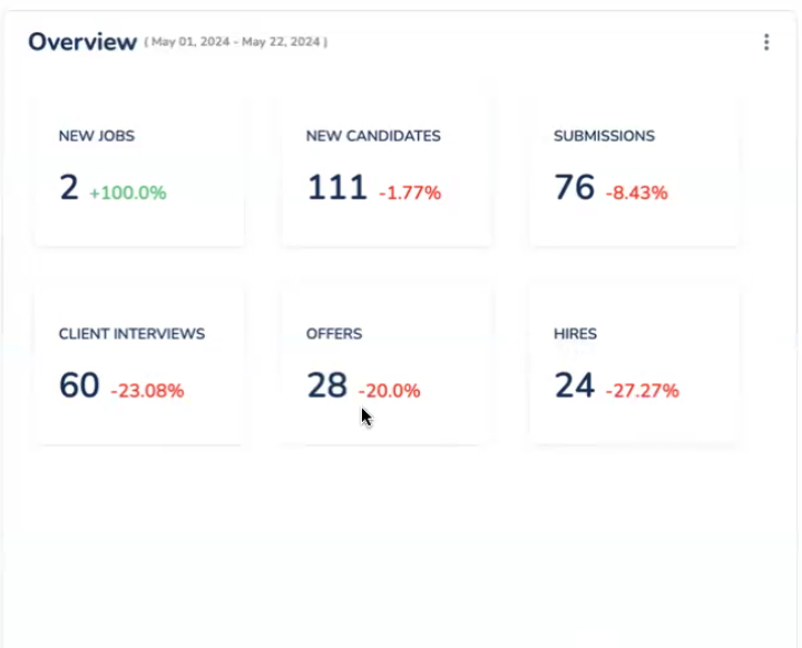 recruitment dashboard sample