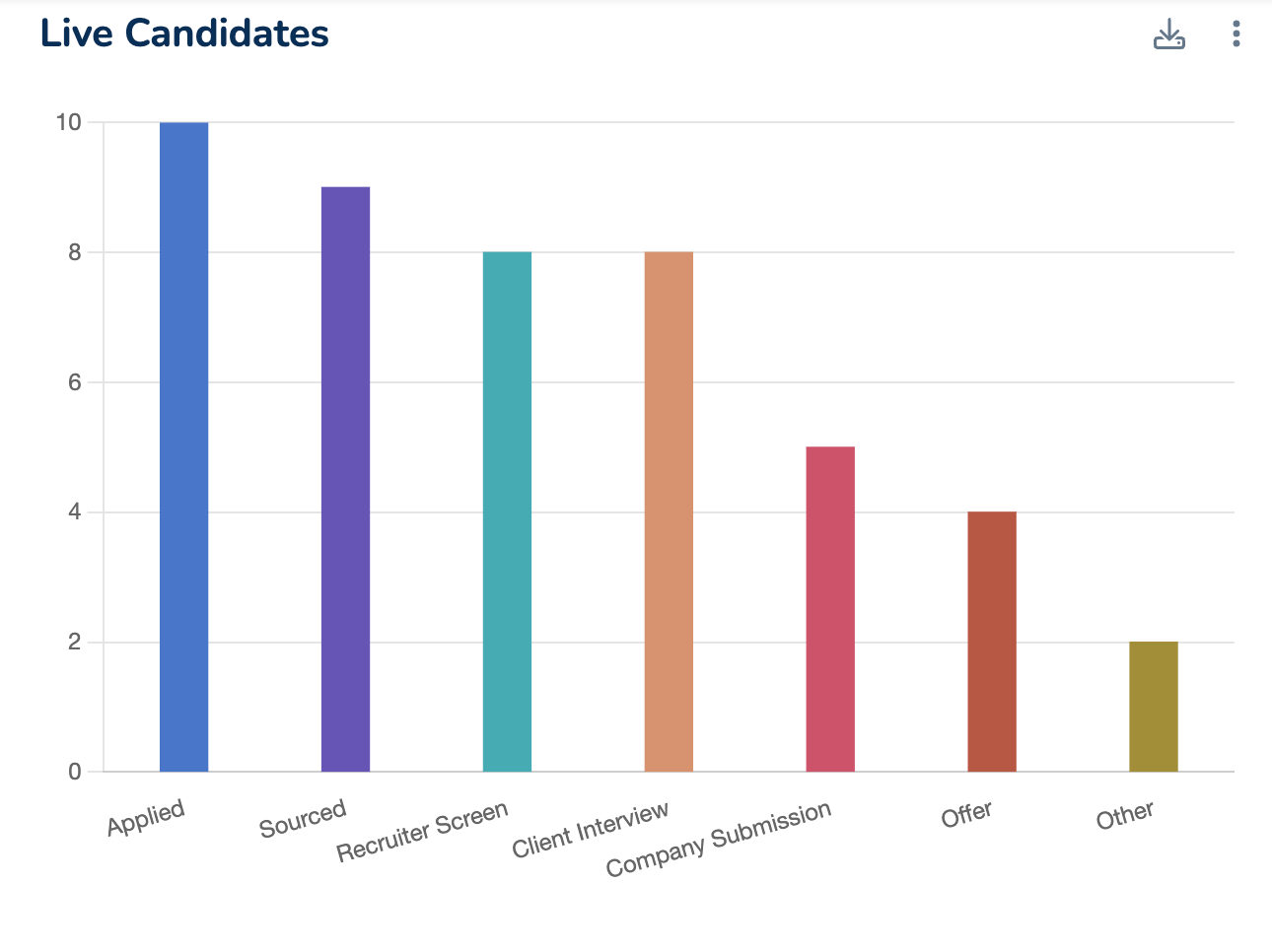 recruiting dashboard sample