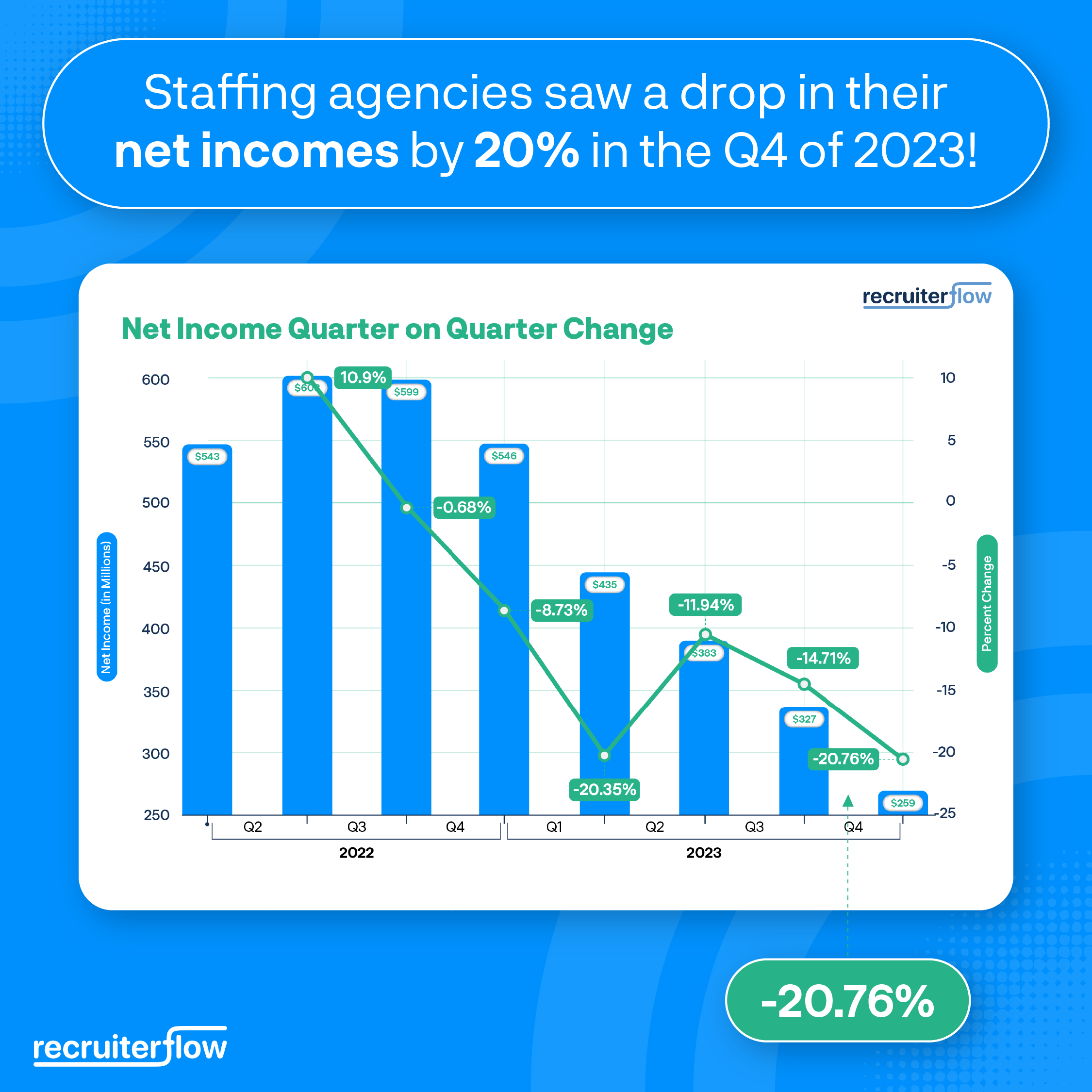 staffing agency statistics