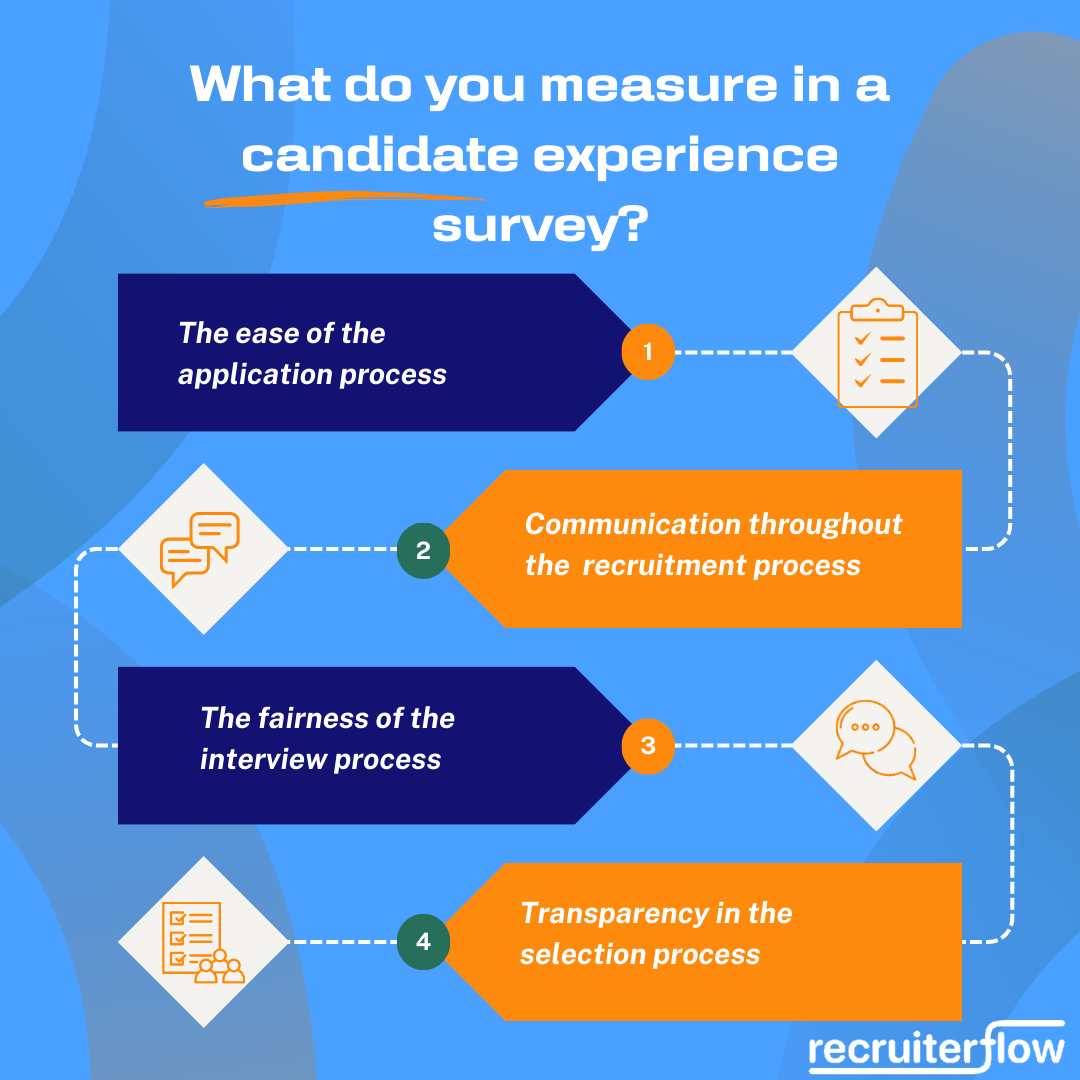 how to measure candidate experience survey