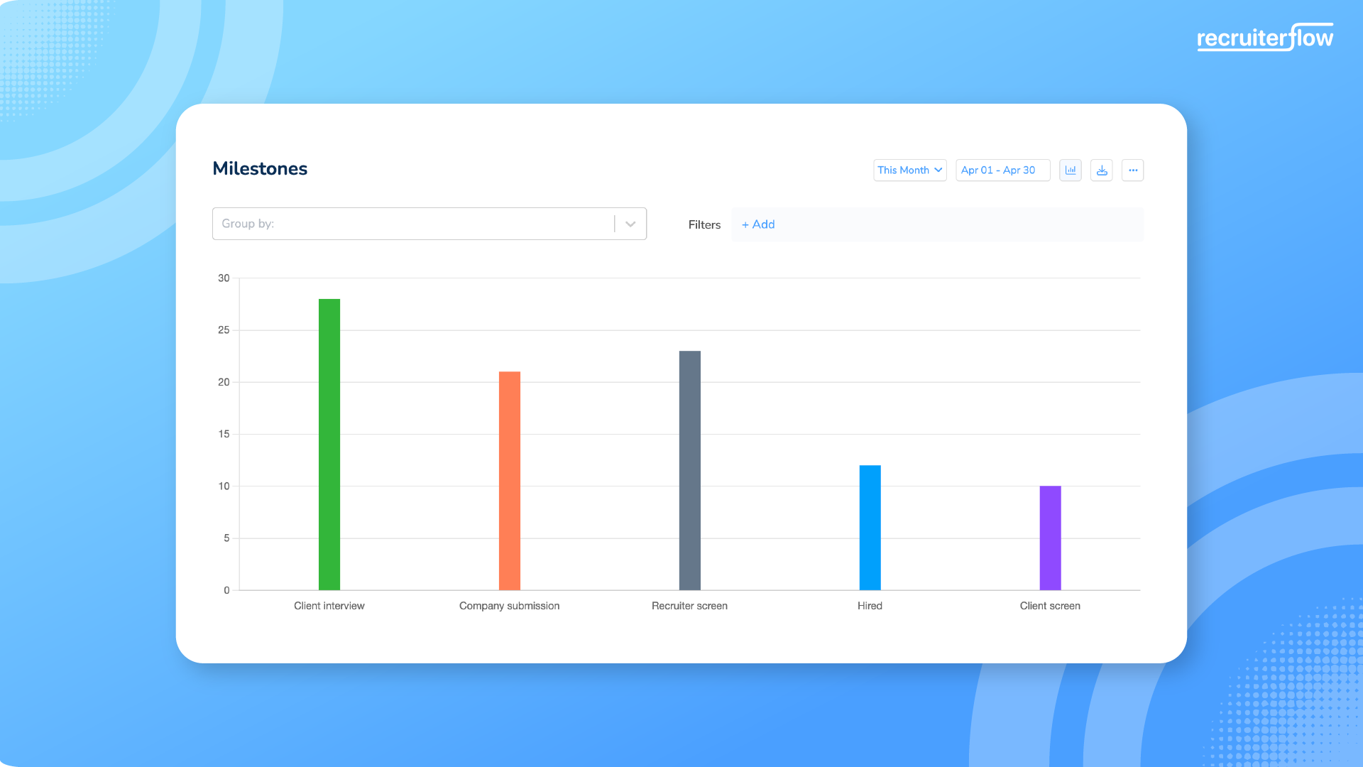 data analytics in recruitment