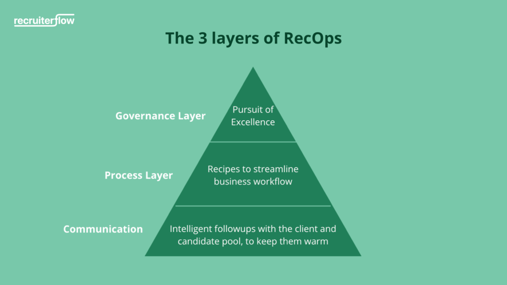 RecOps 101