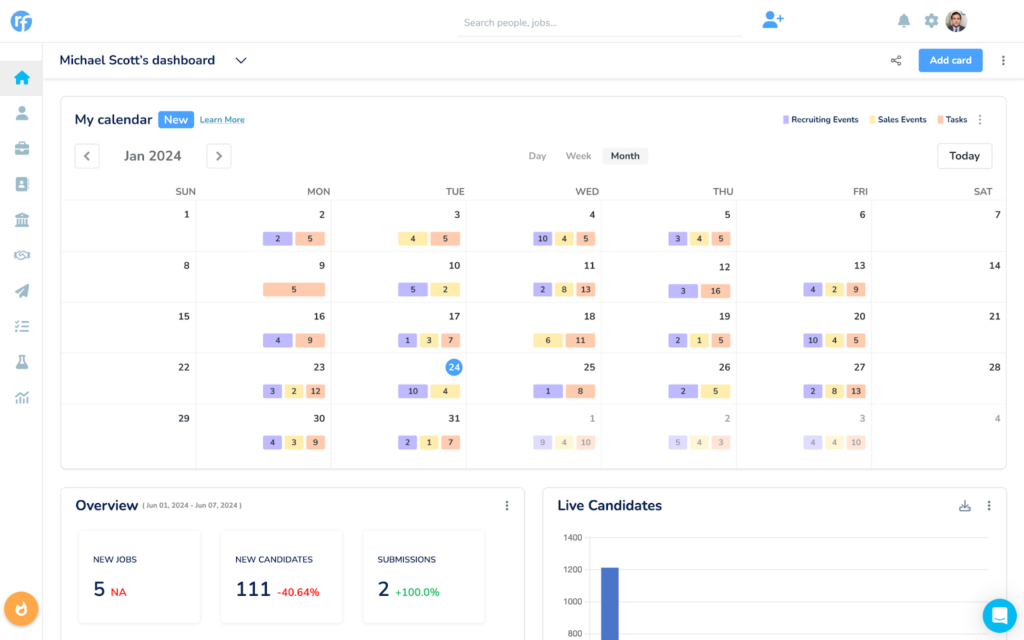 RecOps metrics