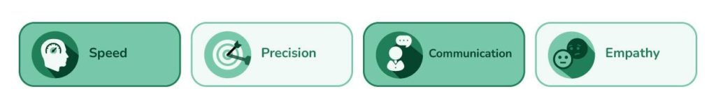 Humans of recruiterflow