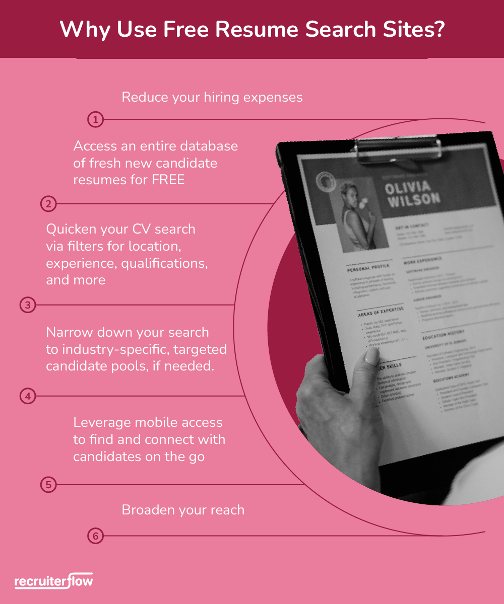 Why Use Free Resume Search Sites?