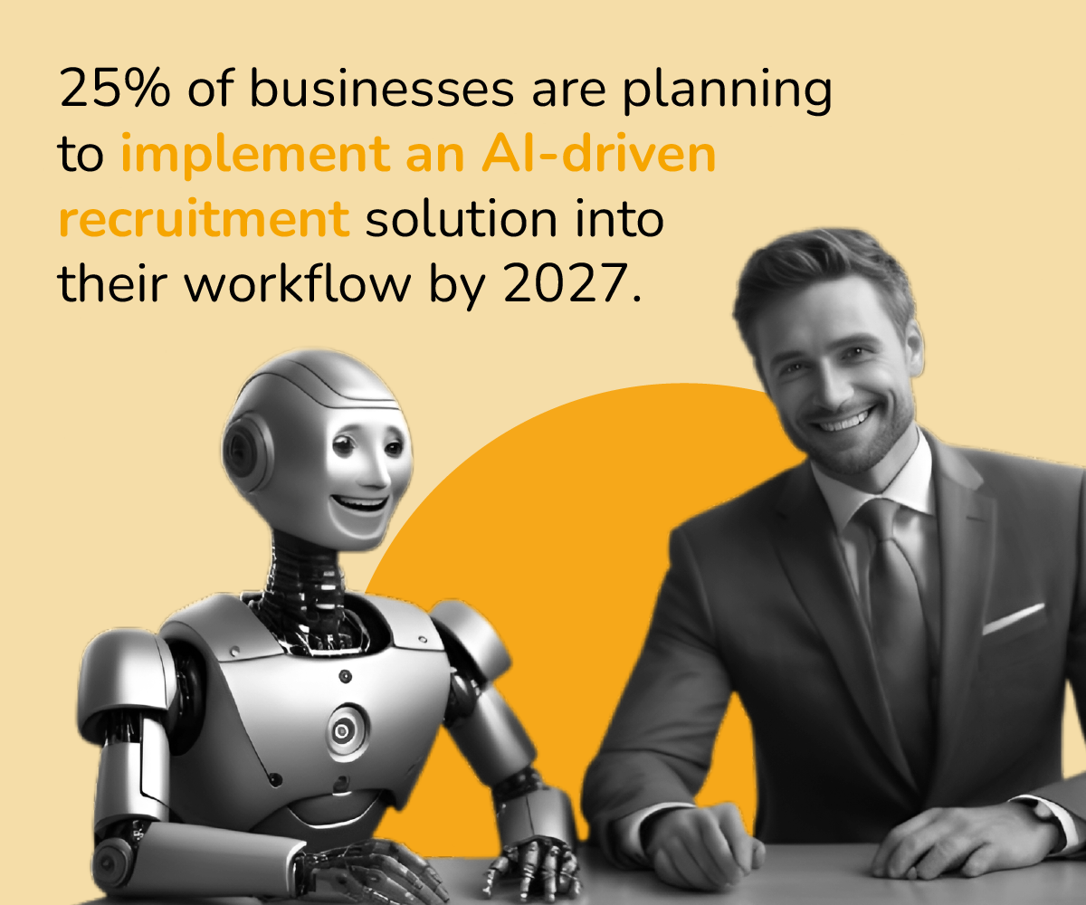 25% of businesses are planning to invest in AI-driven recruitment solution by 2027.