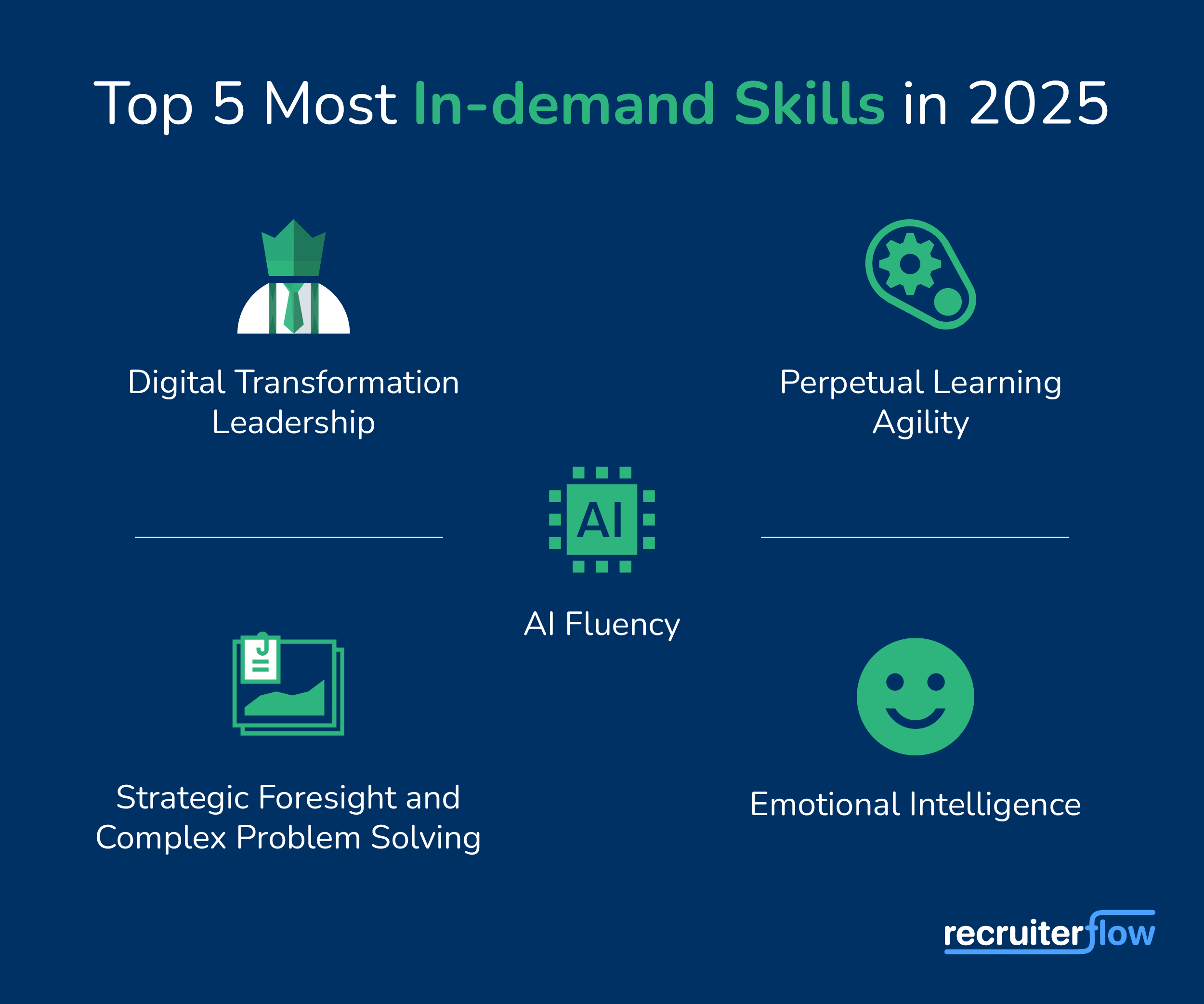 Top 5 Most In-demand Skills in 2025