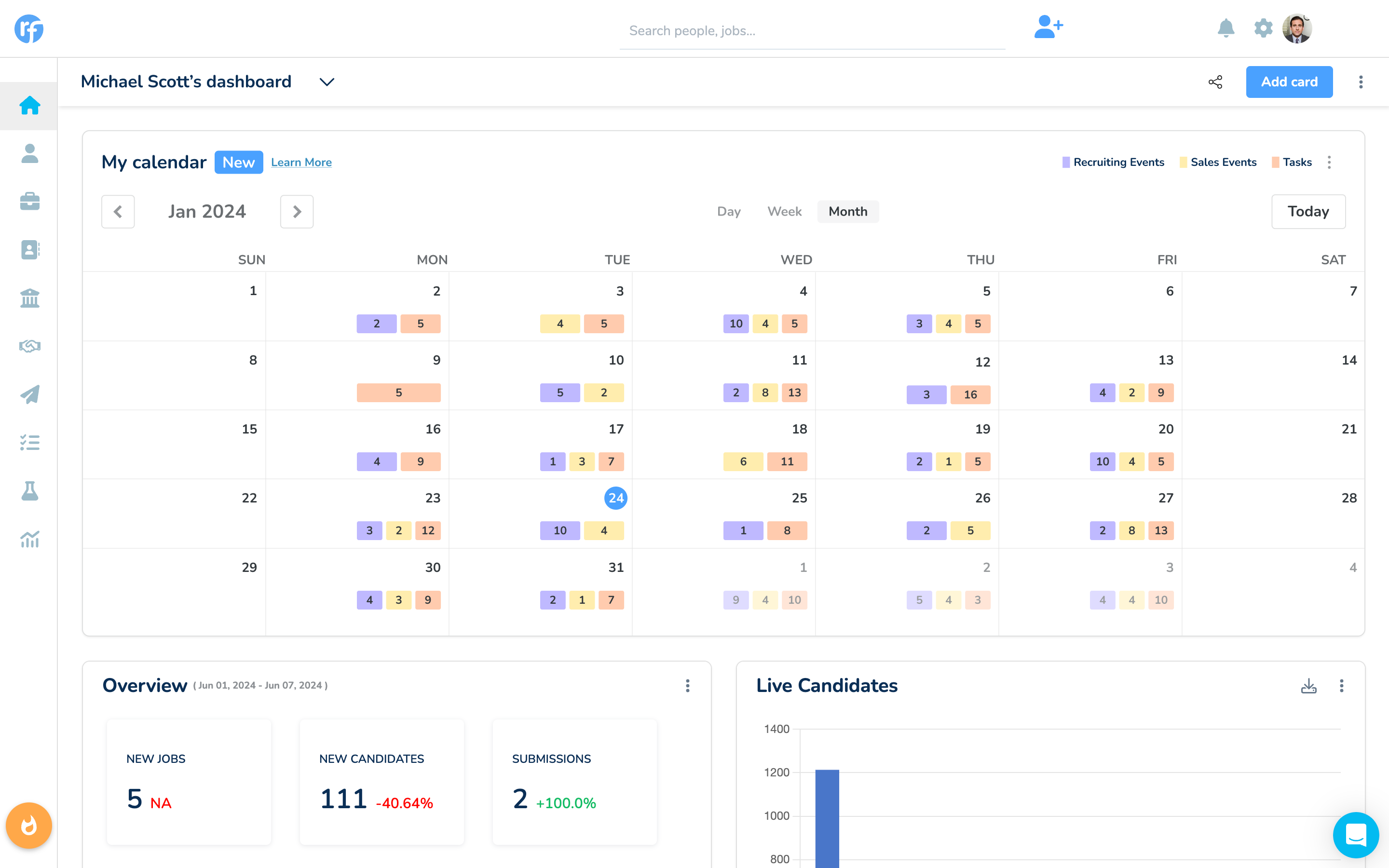 real-time dashboard