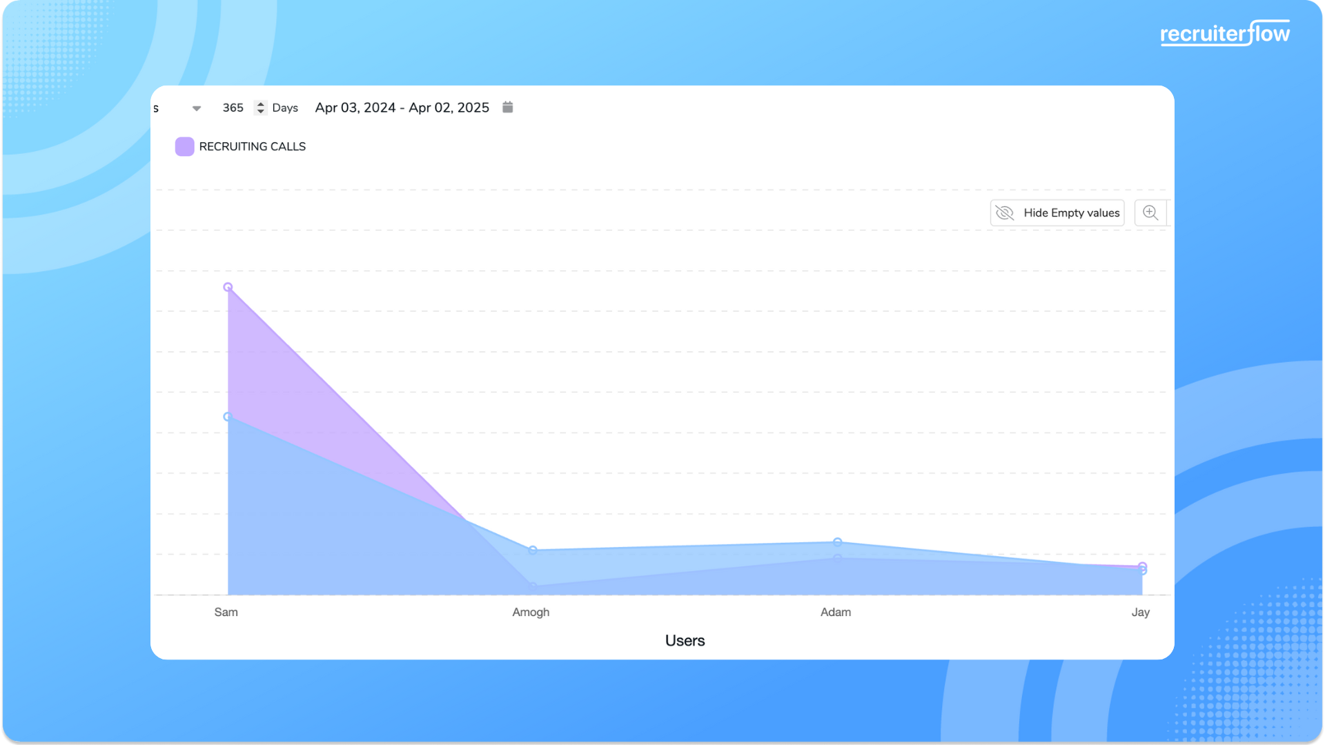Line Area Graphs in Advanced Reporting of Recruiterflow