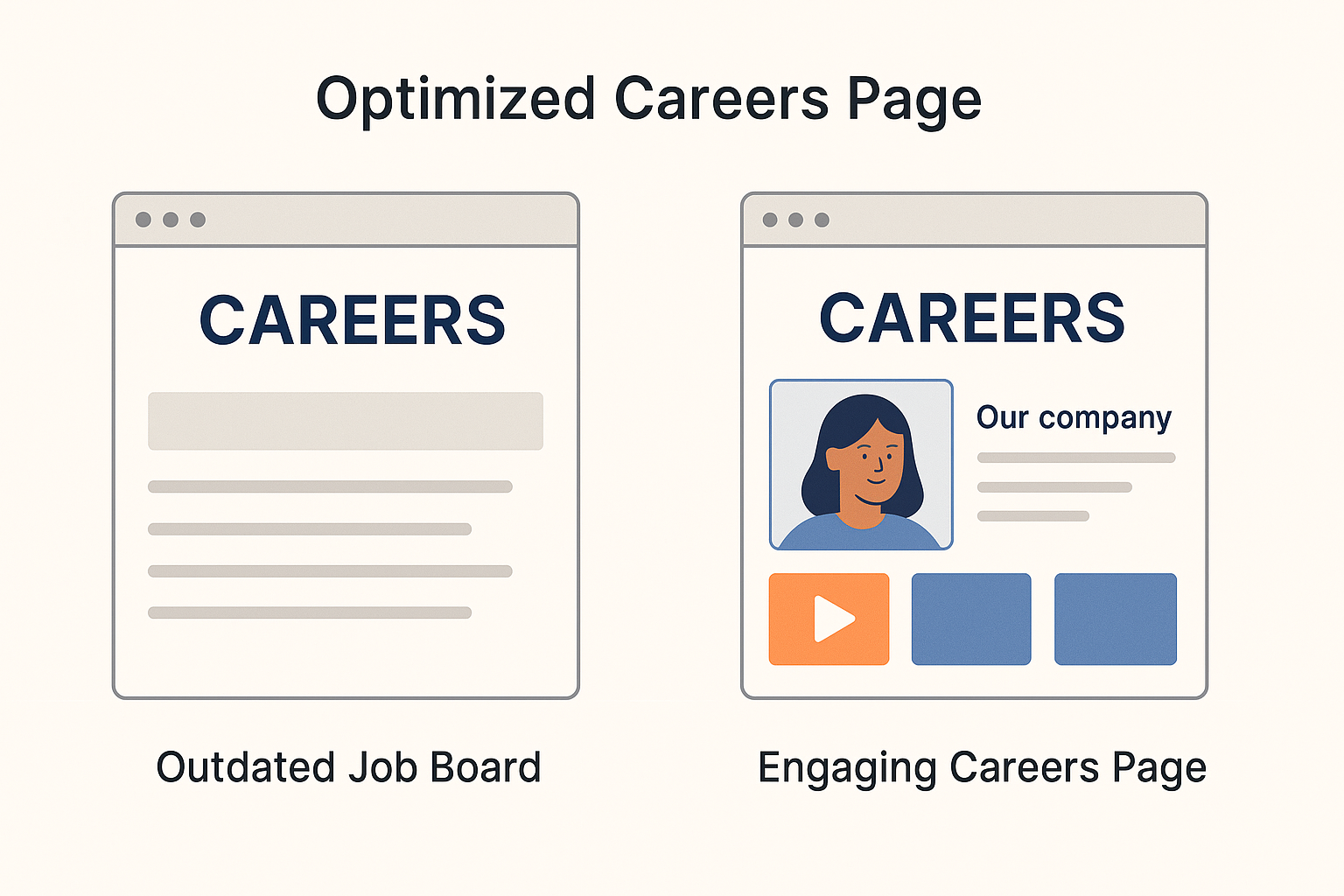 optimized careers page