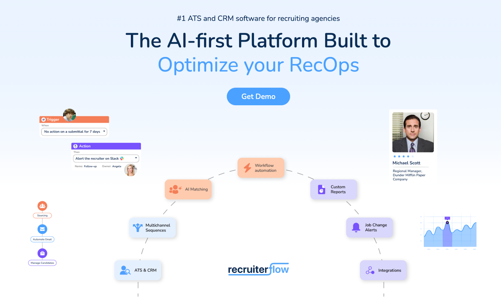 recruiterflow