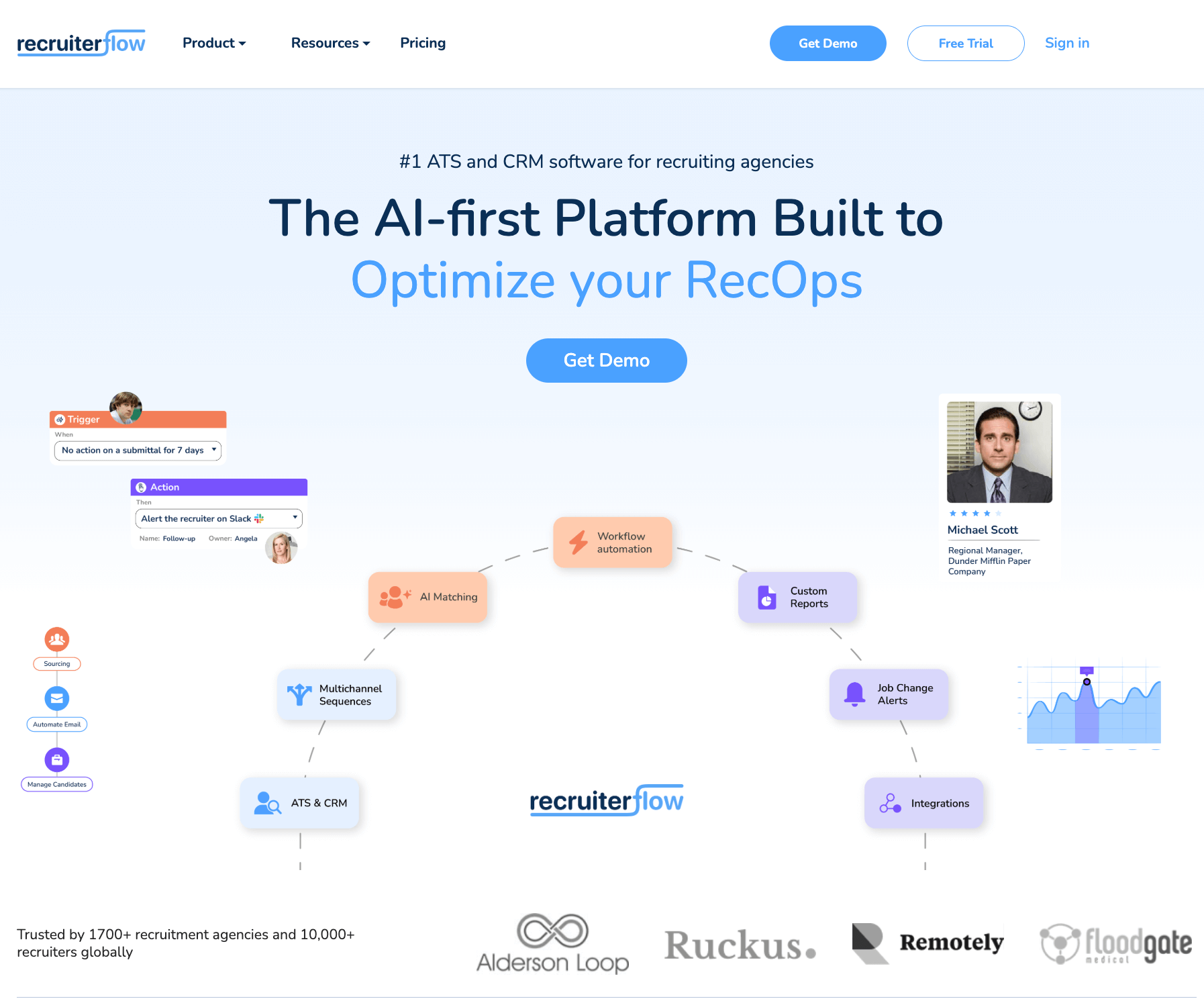 recruiterflow banner