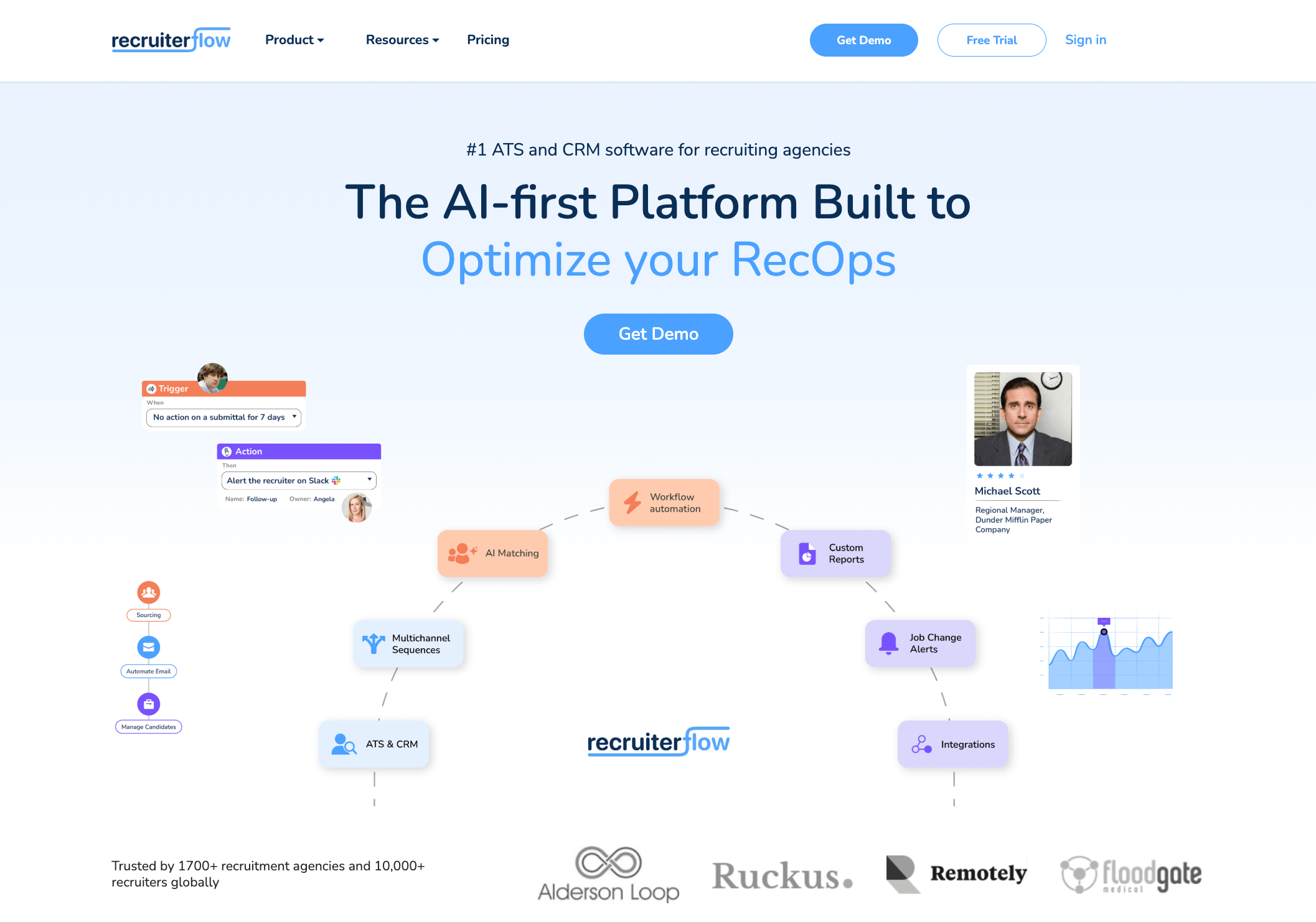 recruitment marketing software example