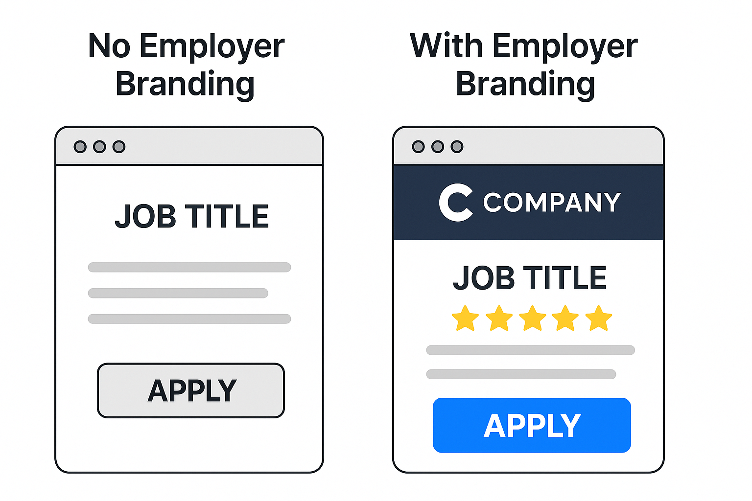 with and without employer branding