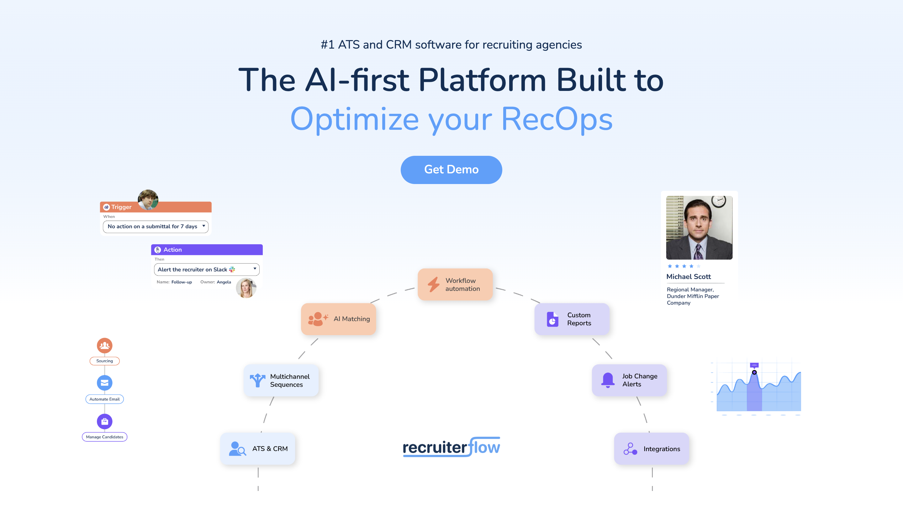 recruiterflow