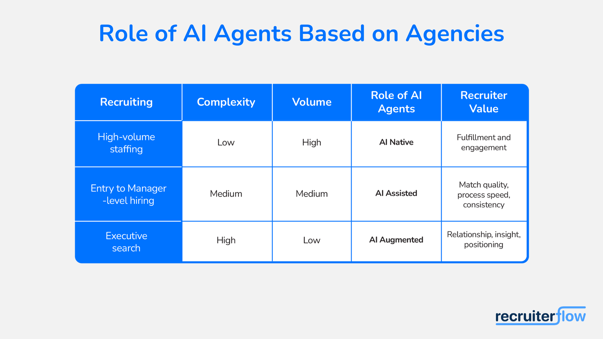 Recruiting Trends AI in recruiting