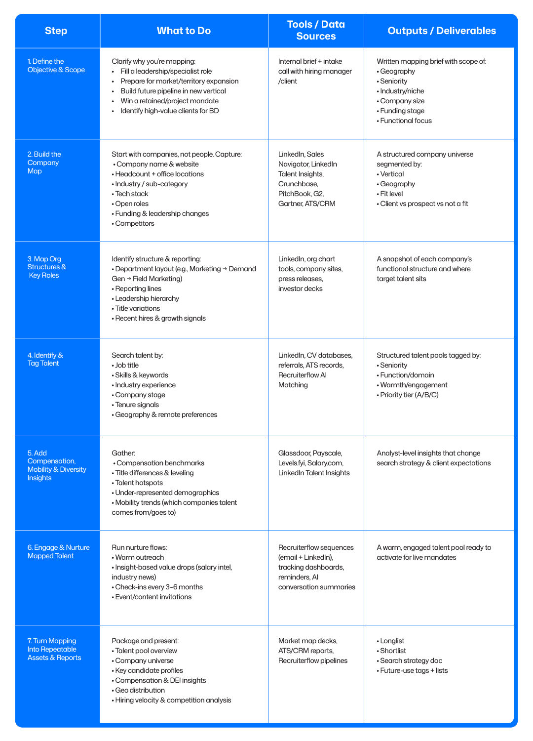 How to Do Market Mapping in Recruitment