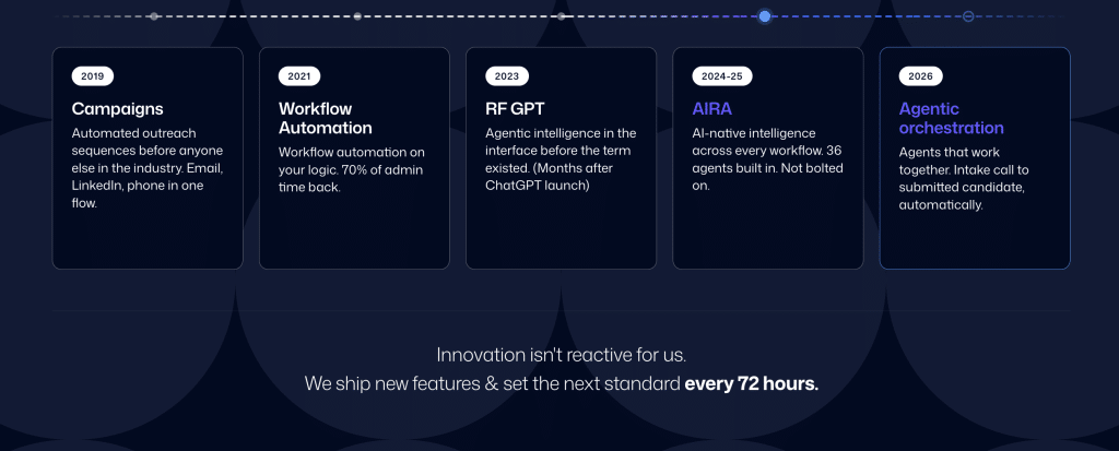 Recruiterflow's pattern