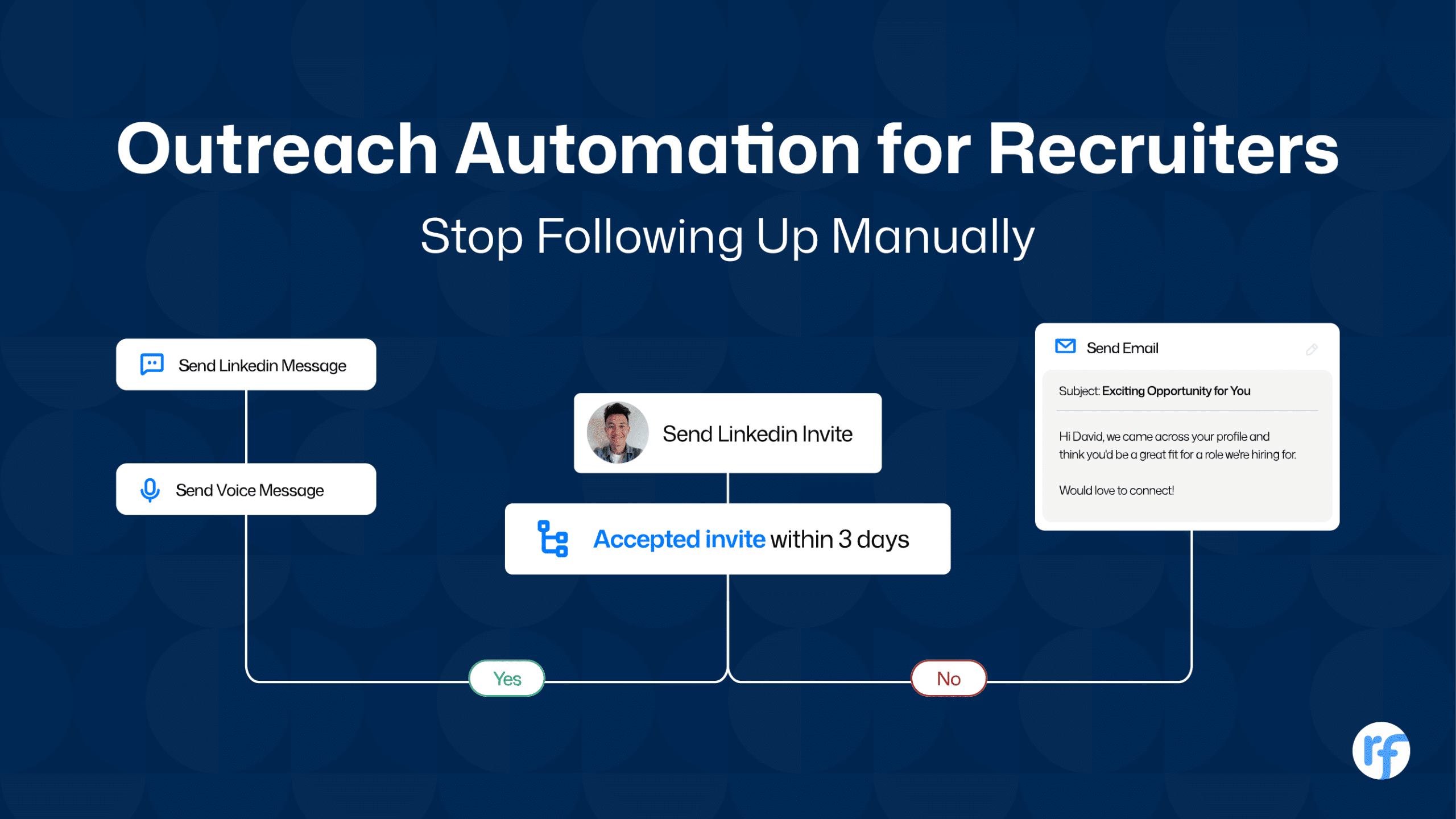 Outreach Automation for Recruiters