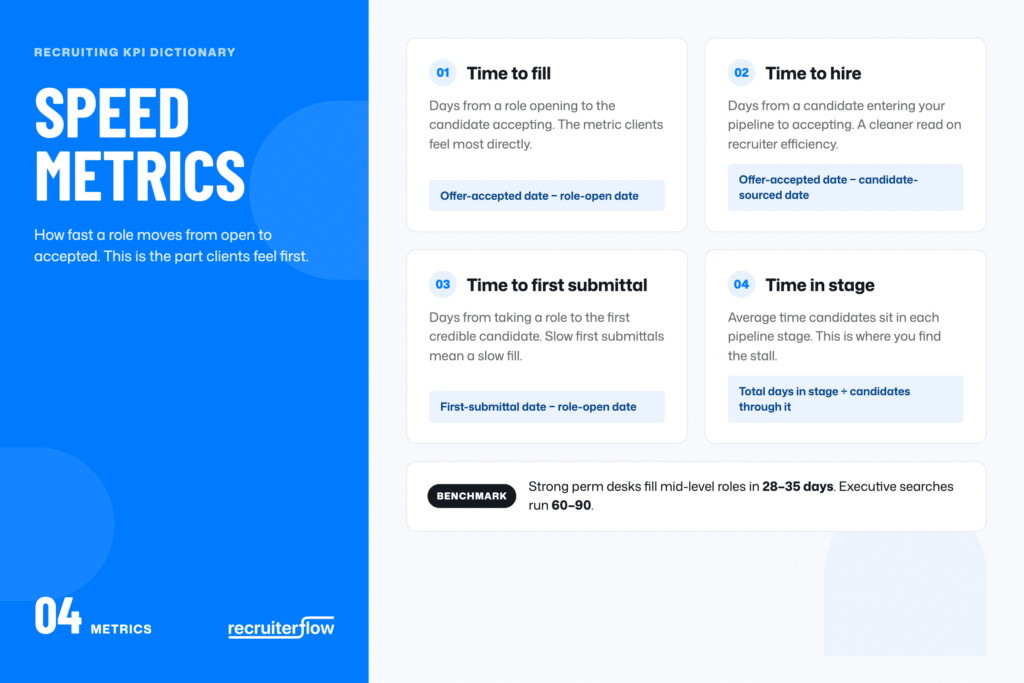Speed recruiting metrics