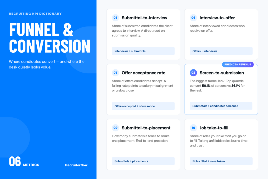 funnel and conversion recruiting metrics
