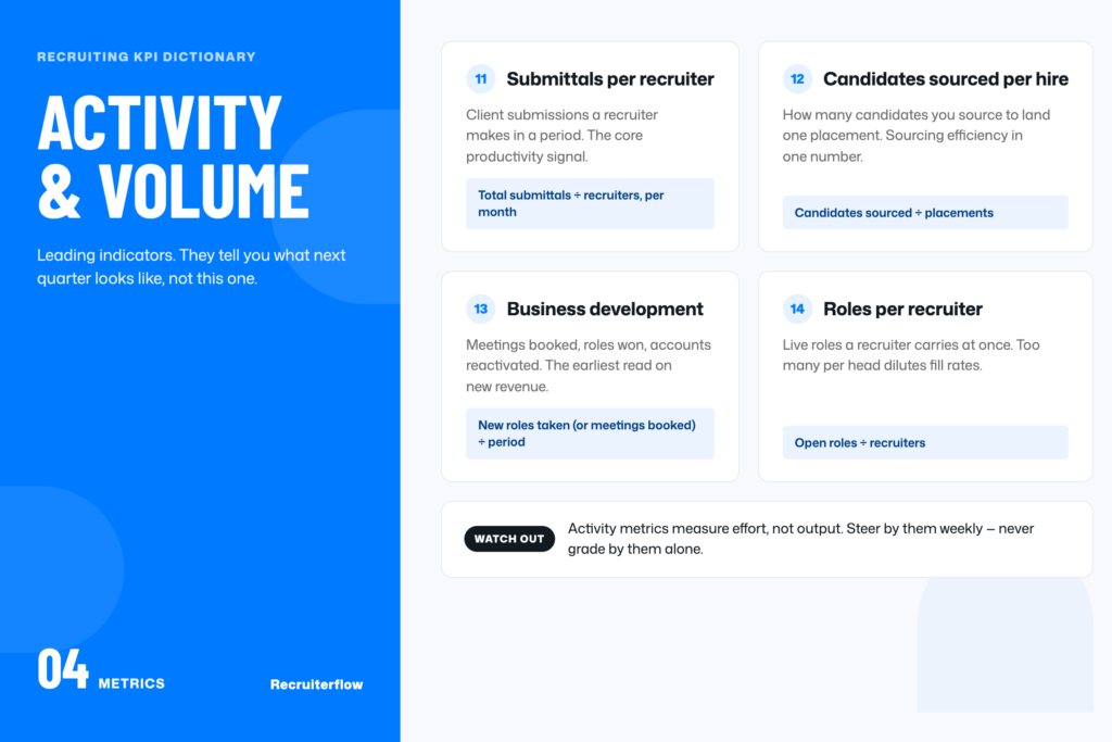 Activity and volume recruiting metrics
