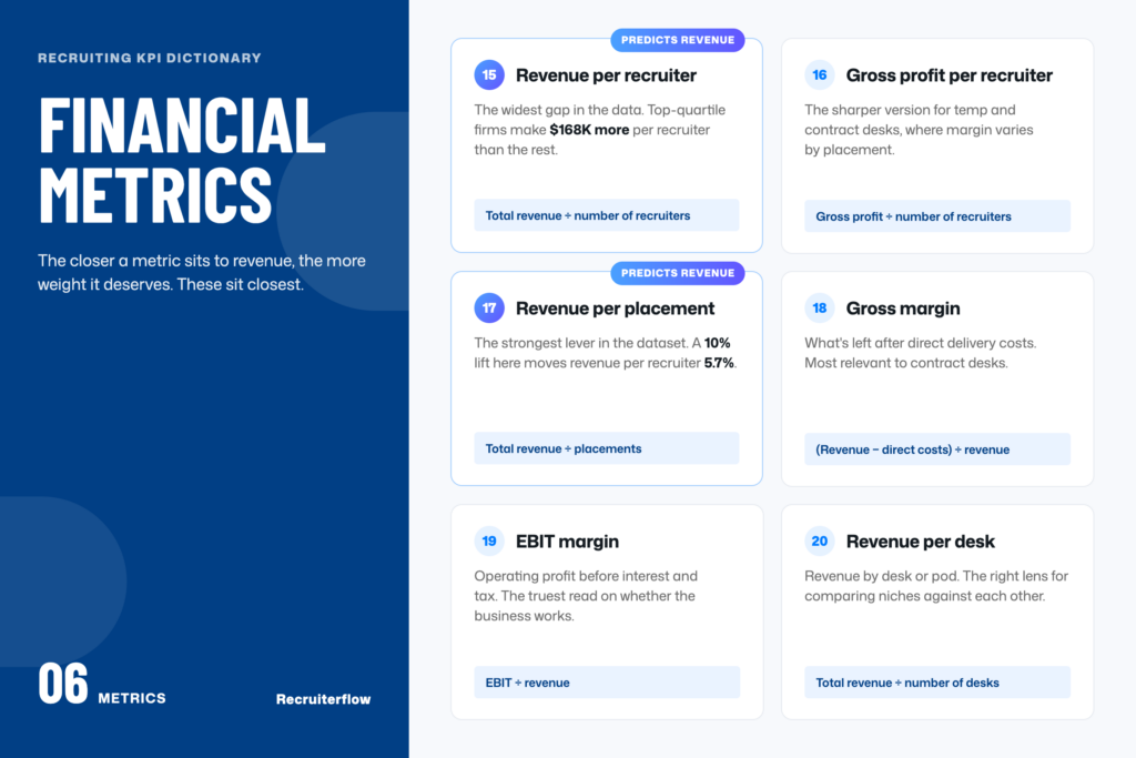 Financial recruiting metrics