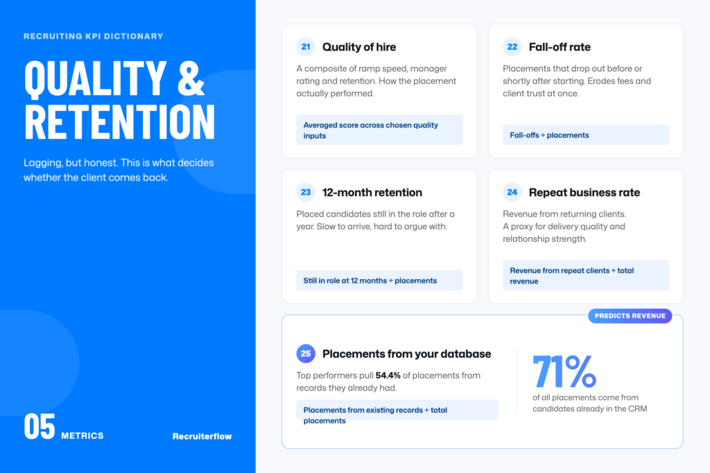 quality and retention recruiting metrics