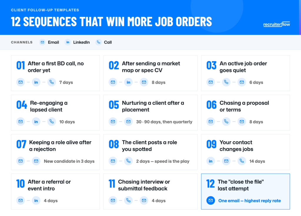 client follow up templates recruiting