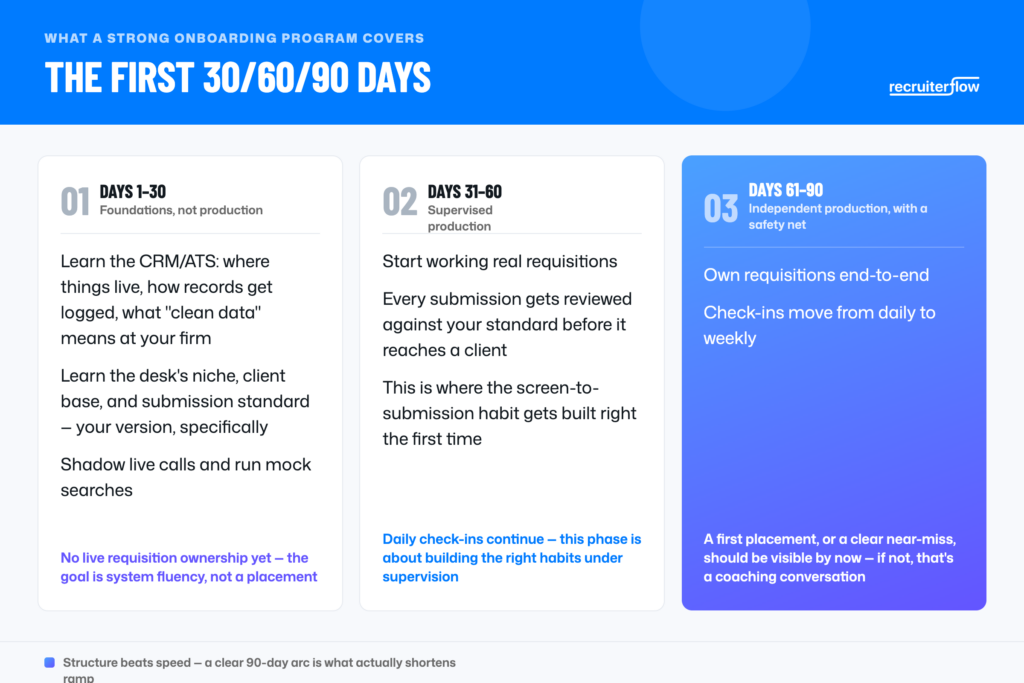 recruiter onboarding plan